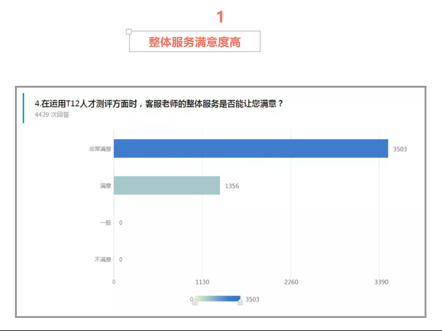 《2020上半年人啊人客户满意度调查表》出炉啦!